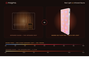 Red Light Therapy vs Infrared Sauna: What's the Difference?