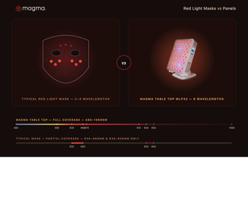 Red Light Therapy Masks vs Panels